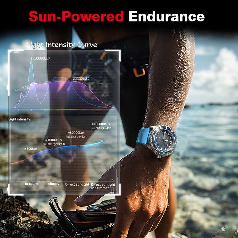 NORTH EDGE 2026 New TRITON Sol - đánh giá và giá Solar Powered Watch